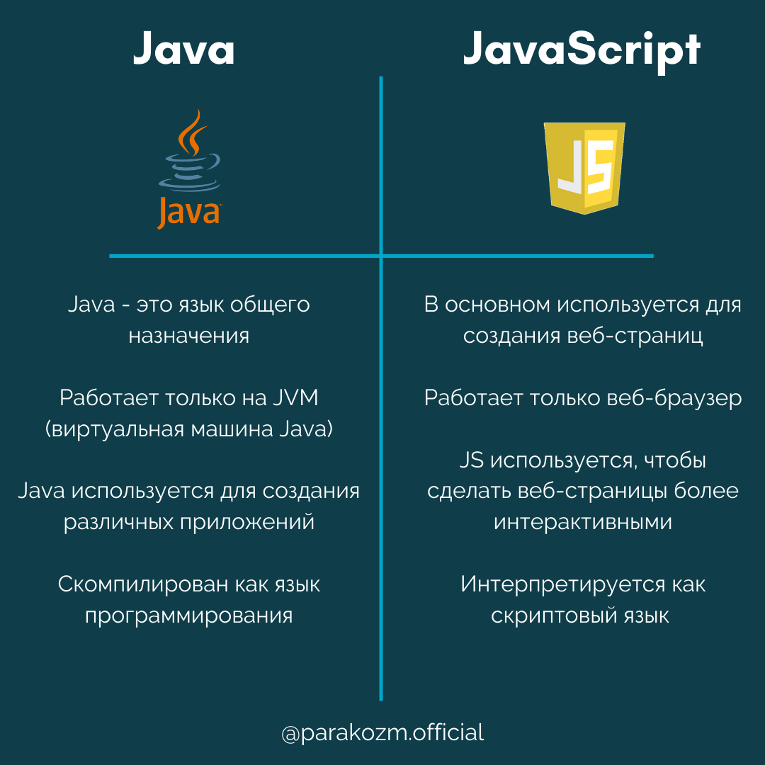 Java против JavaScript: что использовать в 2020 году? | Open Access